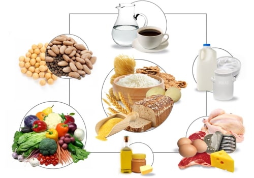 What are the 5 main dietary guidelines?